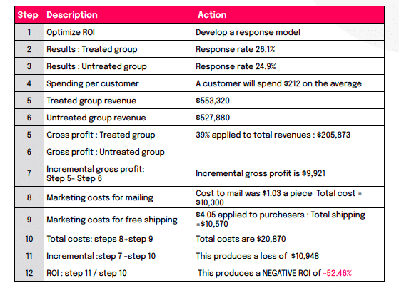 Response Model