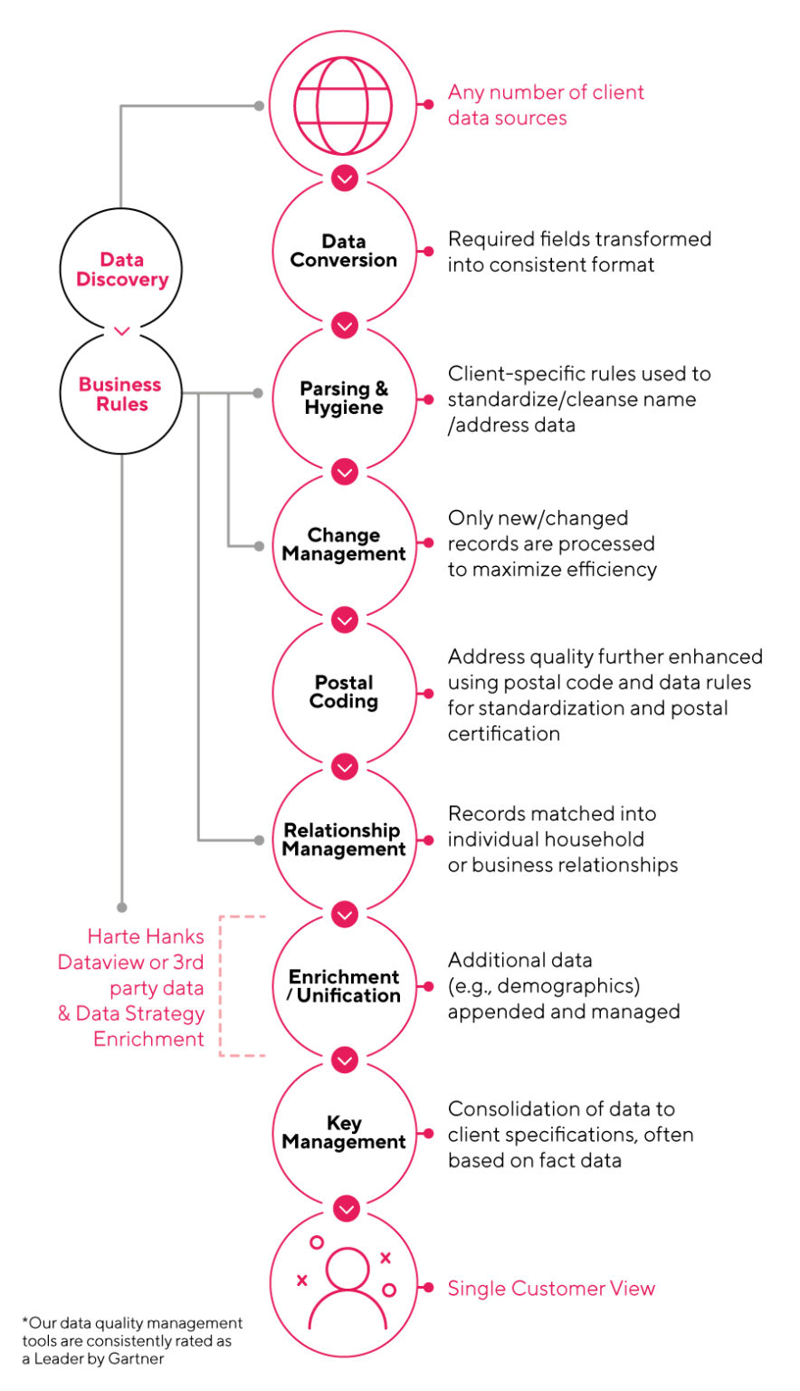 From Mess to Success: The Ultimate Guide to Data Cleaning
